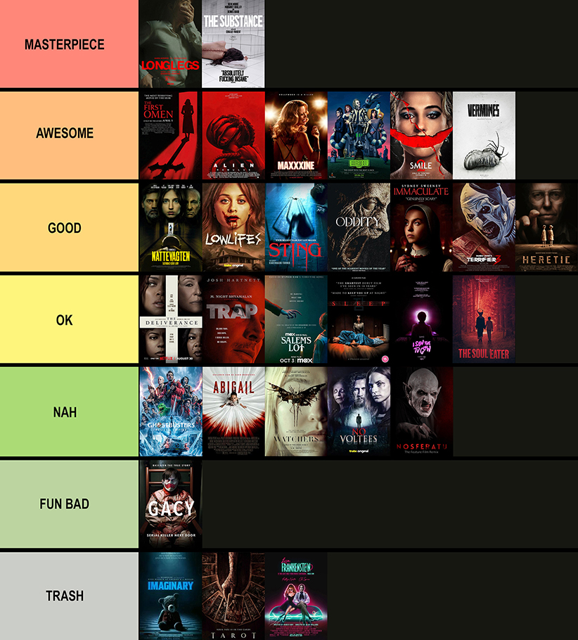 Horror Movie Tier List 2024