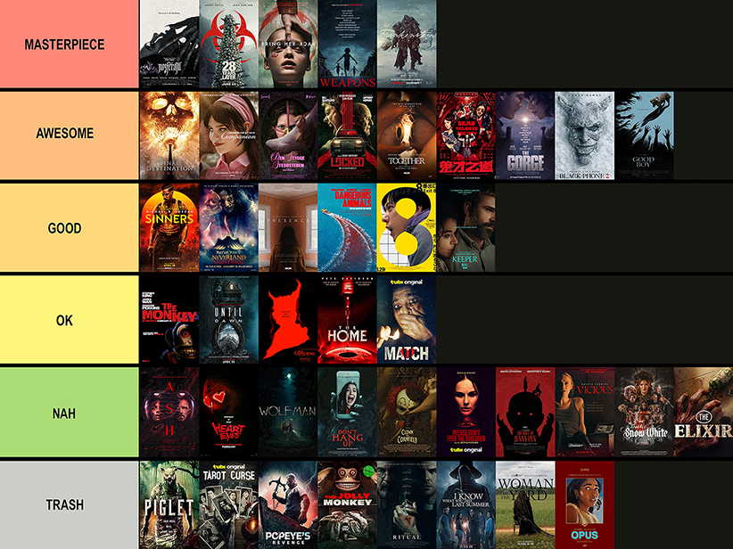 Horror Movie Tier List 2025